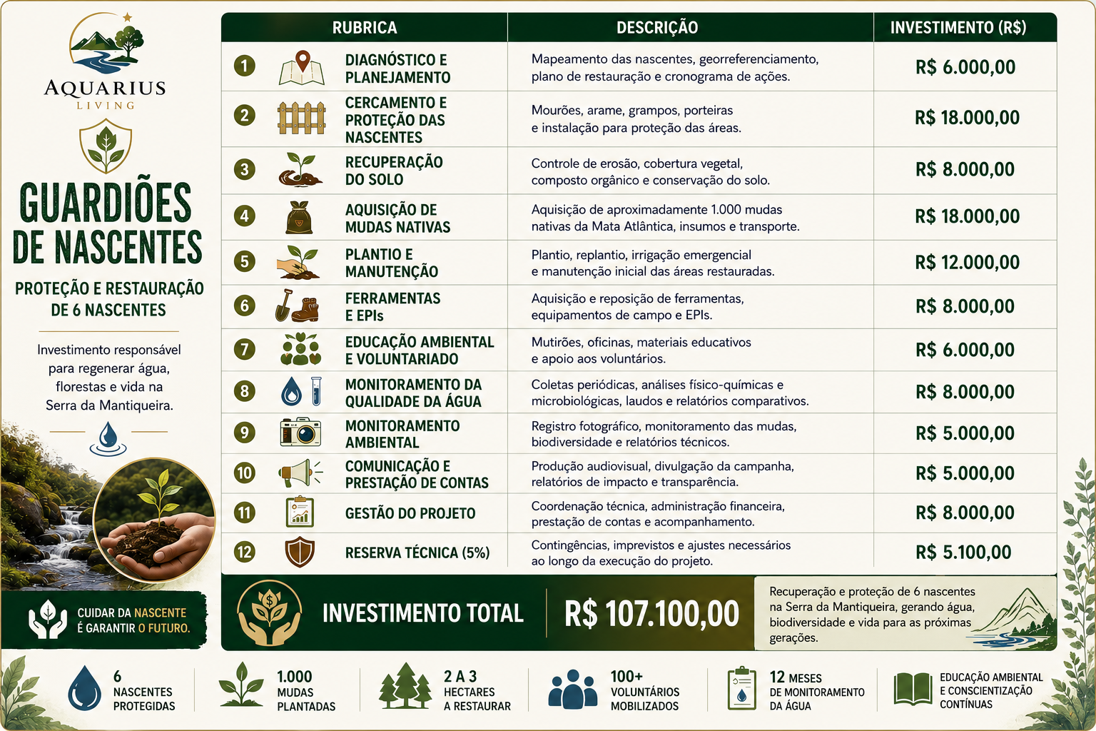 Guardiões das Águas da Mantiqueira — 2